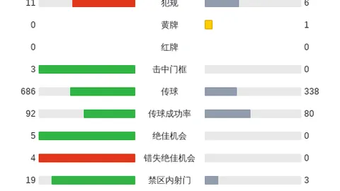迪班萨成长之路：奇才高层详解培养策略与耐心等待